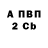 Бутират Butirat ArturikBlock